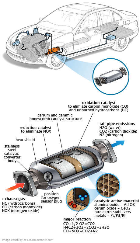 See P0D7A repair manual