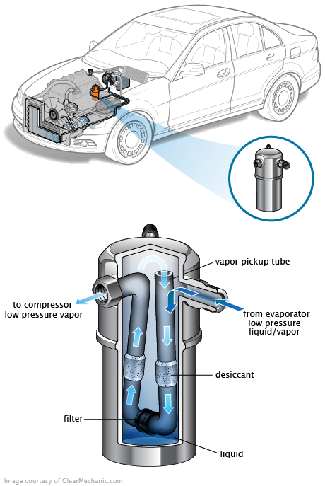 See P0D7A repair manual